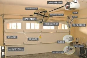 Action Garage Doors install, maintenance, and repair of garage doors and openers for the Dallas Fort Worth area by professionals