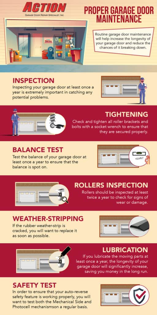 Ingographic listing 7 important steps to routine garage door maintenance