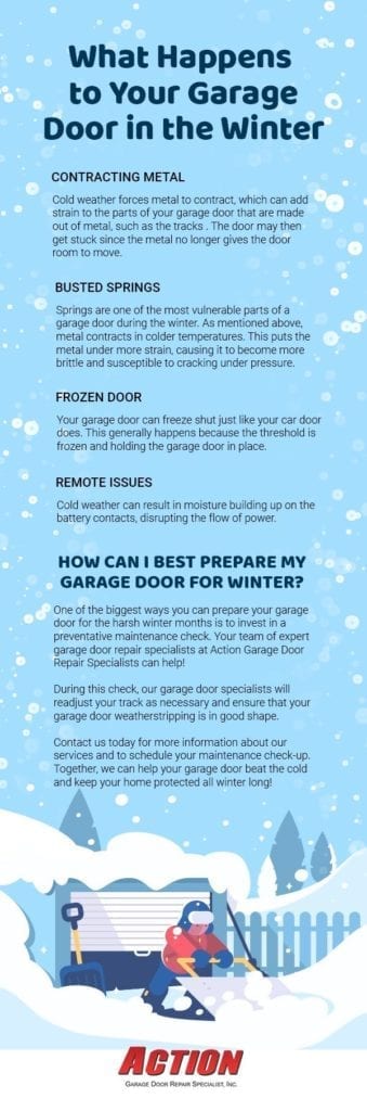 An infographic about why garage doors have problems in the winter.